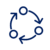 Blue icon with three circles connected by arrows, representing reproducibility and consistent results.